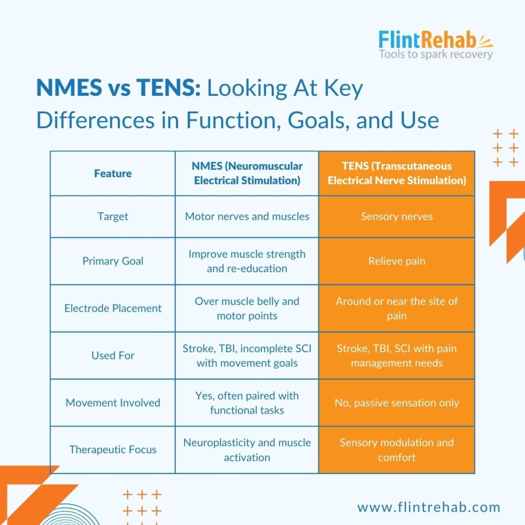 nmes vs tens chart comparing key differences in function, goals, and use