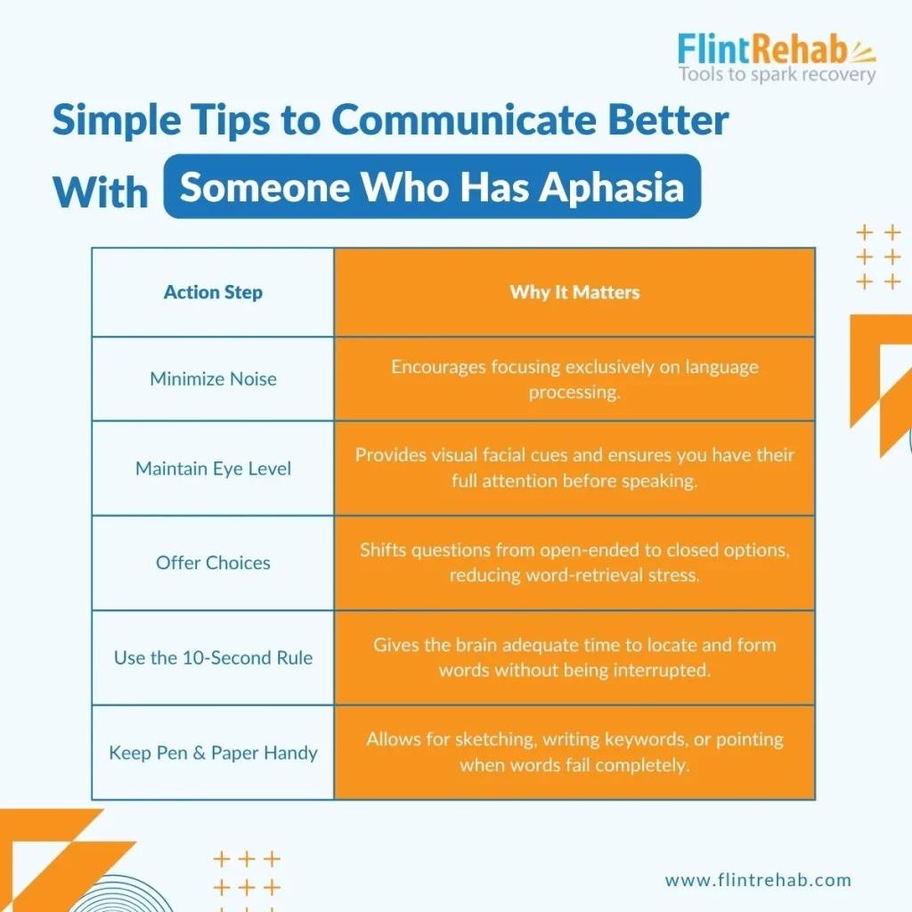 simple tips to communicate better with someone who has aphasia chart