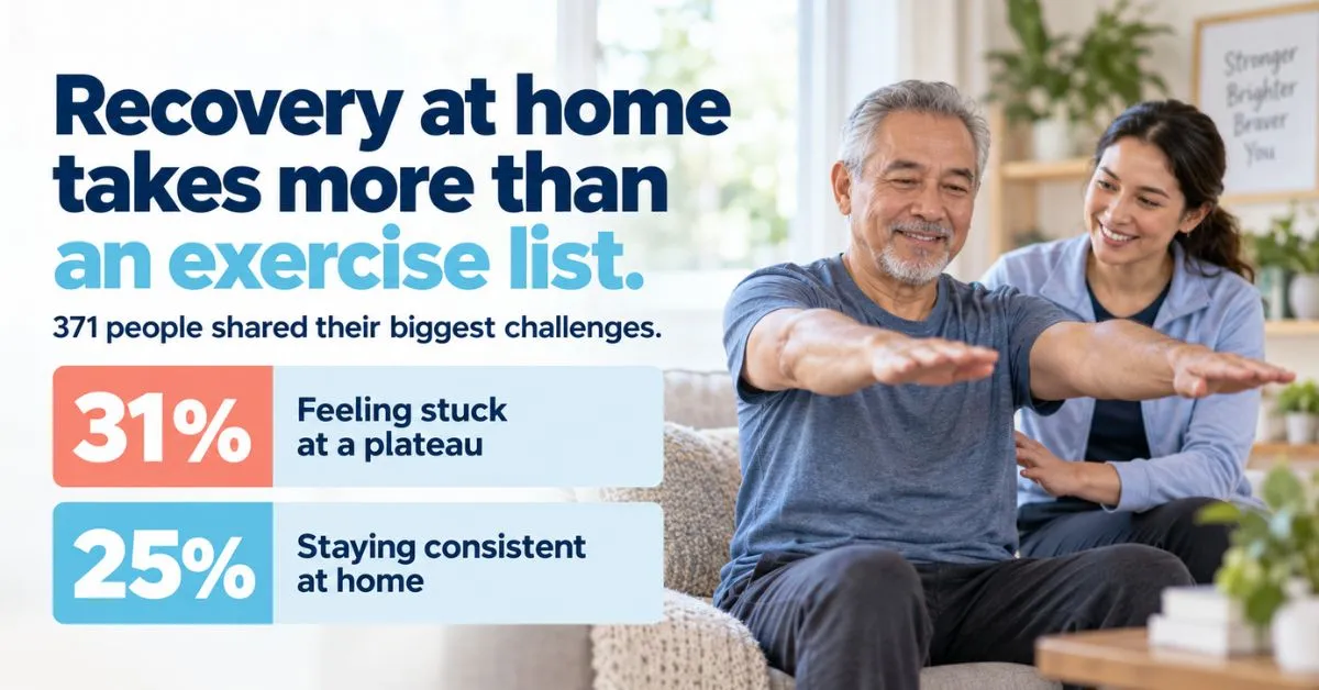 stroke recovery plateau survey
